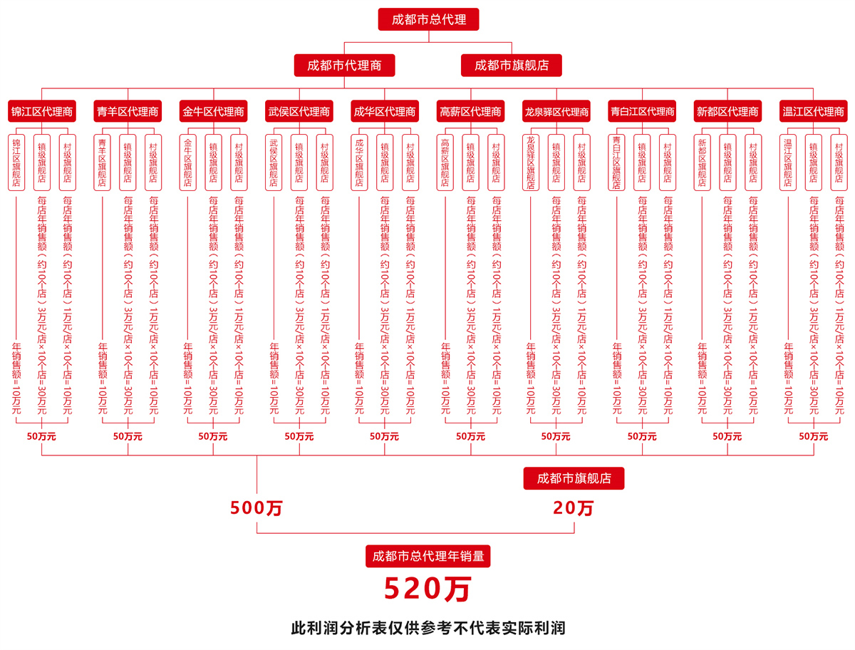 利润分析.jpg